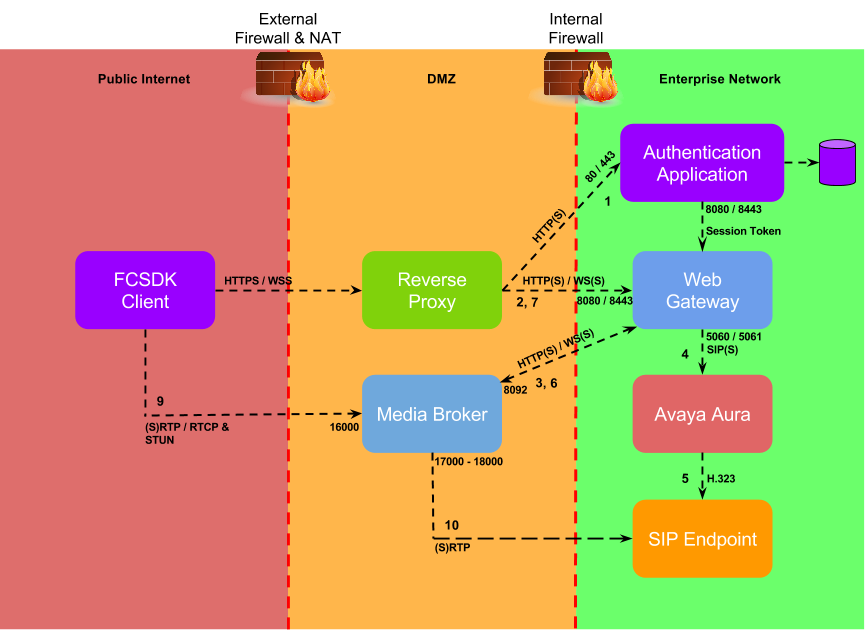 Avaya_Call_Flow__1_.png